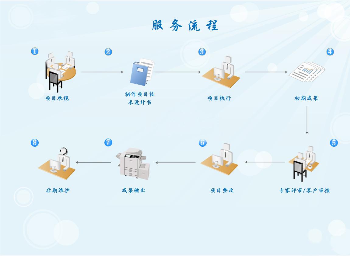 服务流程3?.JPG